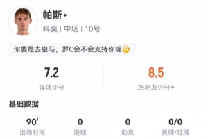 尽力局！帕斯数据：8射4正1中框2关键传球5抢断，评分科莫最高