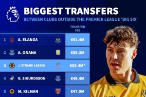 英超非BIG6引援身价：伊兰加6140万欧居首，拉尔森5540万欧第3