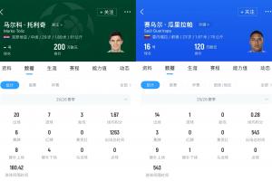 直播吧：浙江新援托利奇已到迪拜归队，中锋瓜里拉帕后天到队